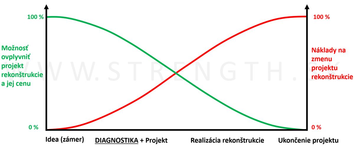 strength diagnostika 3